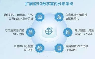 銳捷網(wǎng)絡(luò)亮相中國移動(dòng)全球合作伙伴大會，全面推動(dòng)5G場景應(yīng)用與軟件服務(wù)創(chuàng)新